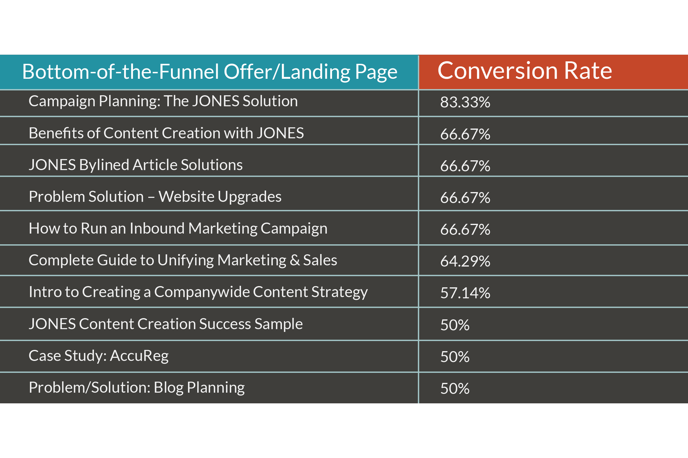 conversion_rate_table2