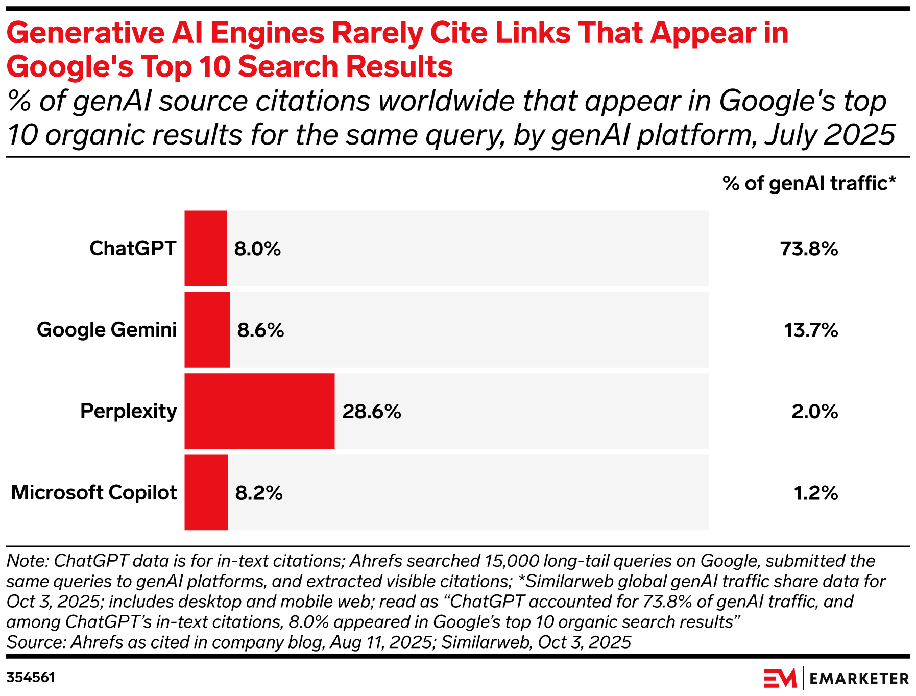 emarketer chart