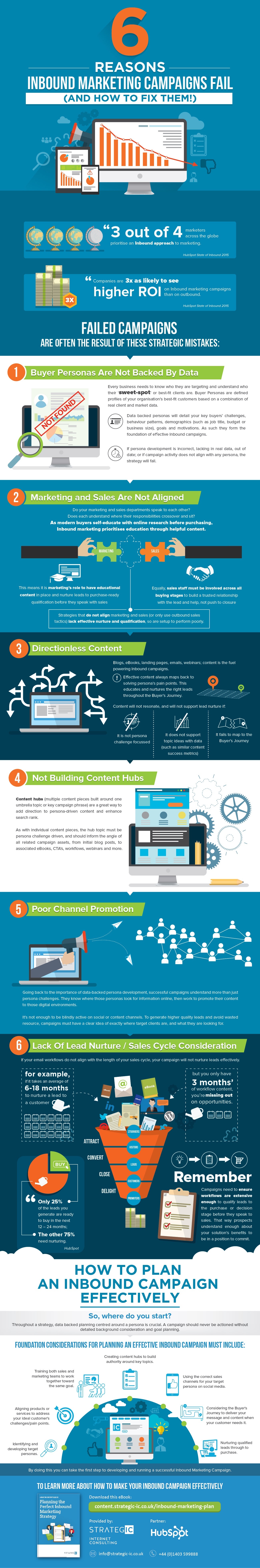 infographic-inbound-marketing-mistakes