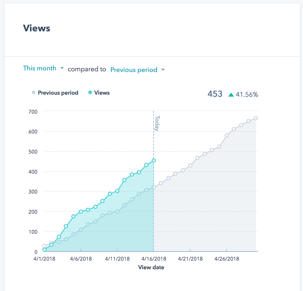 jones-blog-april26-2018-blog-views