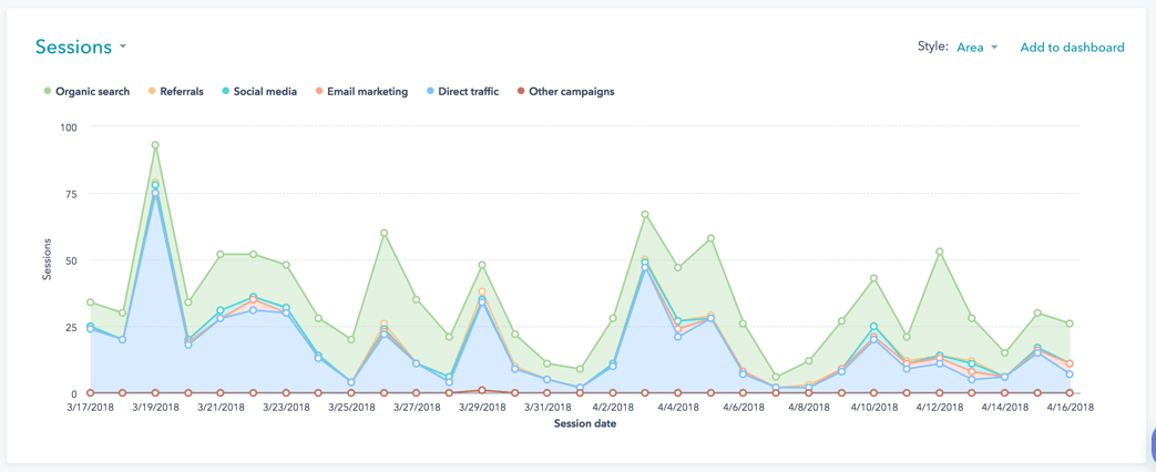 jones-blog-april26-2018-overall-traffic-channels