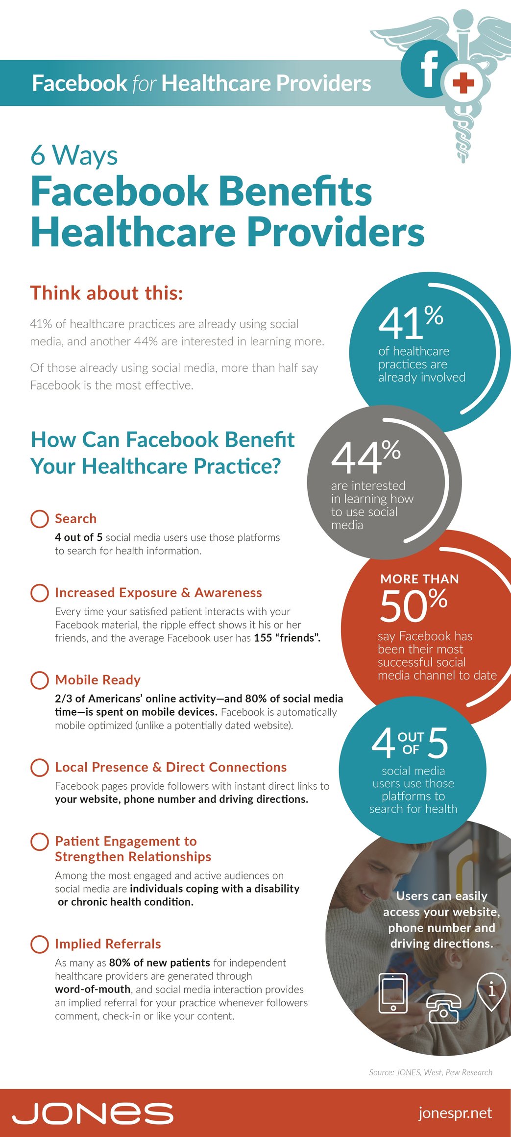 Top 19 Benefits of Facebook for Business
