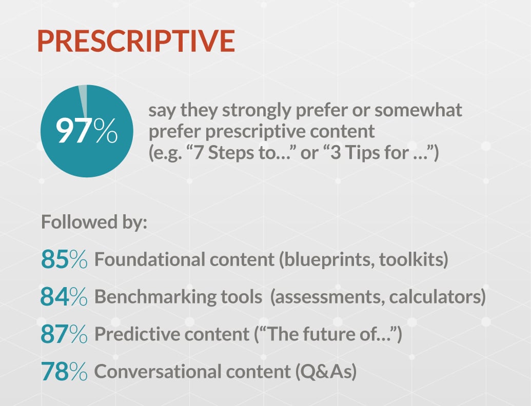 jones-infographic-content-b2b-buyers-want-April9-2019