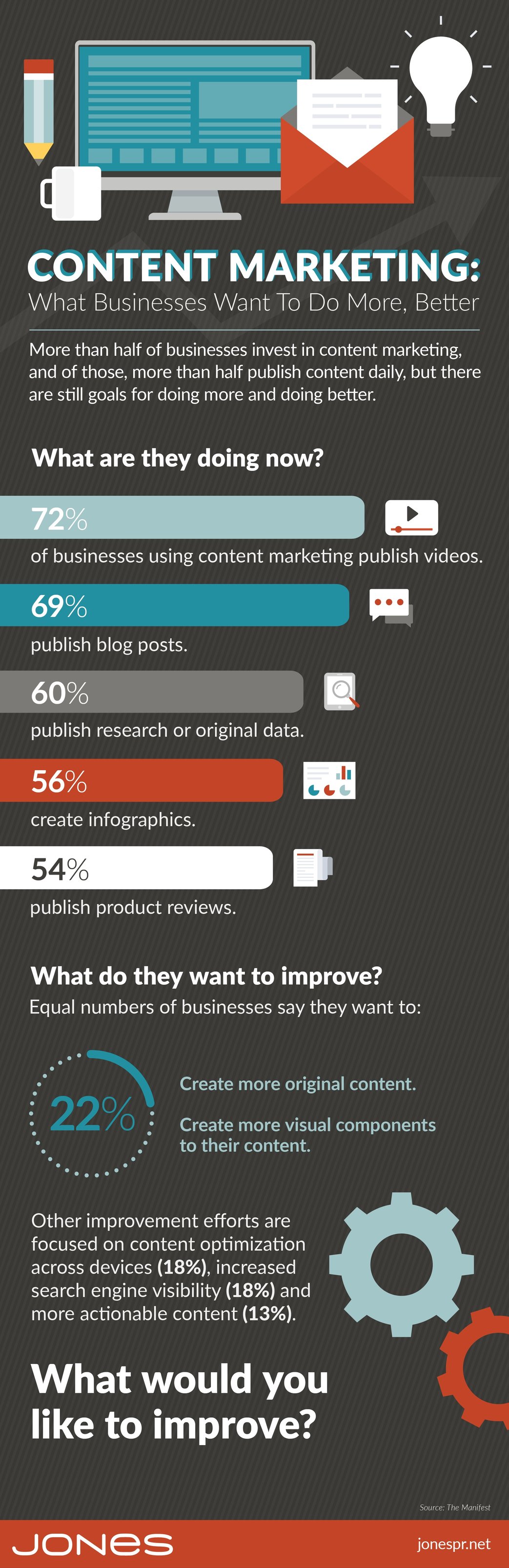 jones-infographic-content-marketing-improvement-01