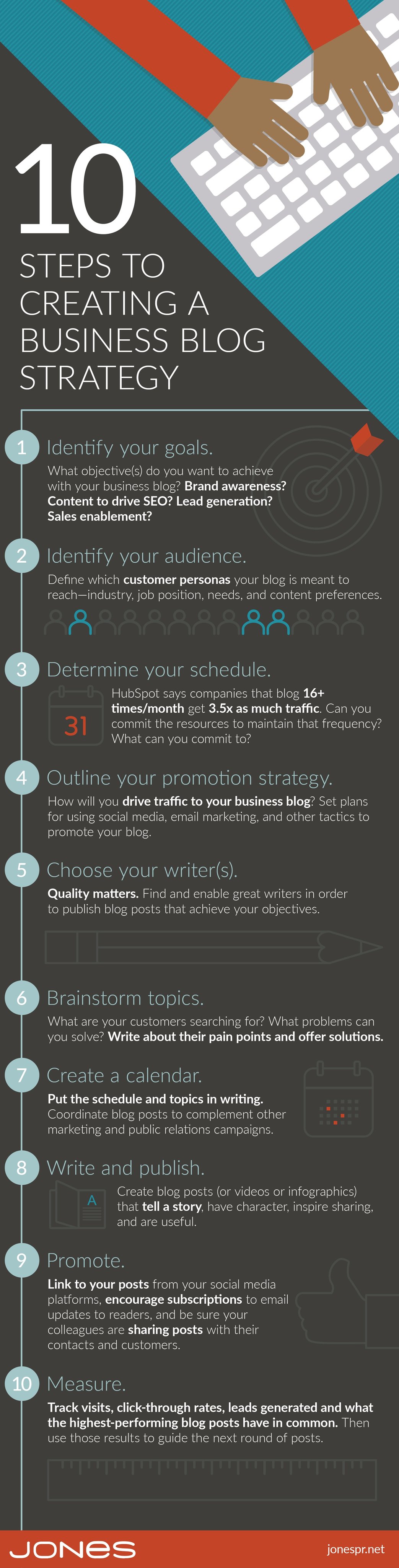 jones-infographic-create-business-blog-strategy-v3