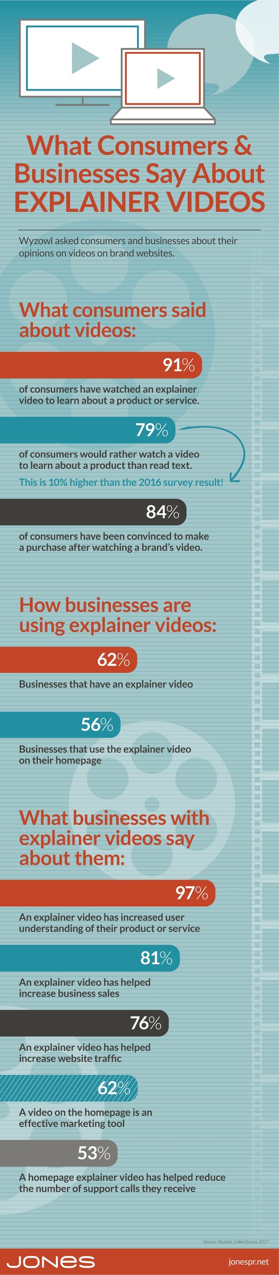 video marketing infographic explainer video