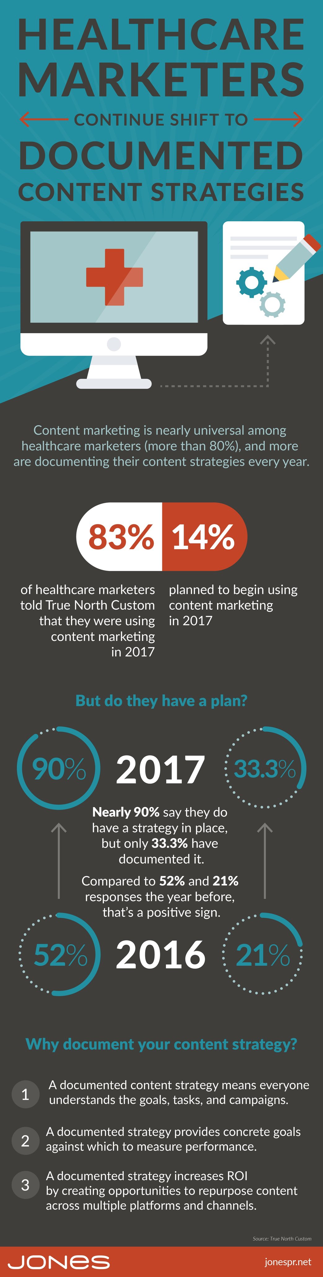 jones-infographic-healthcare-content-marketing-changes-v2