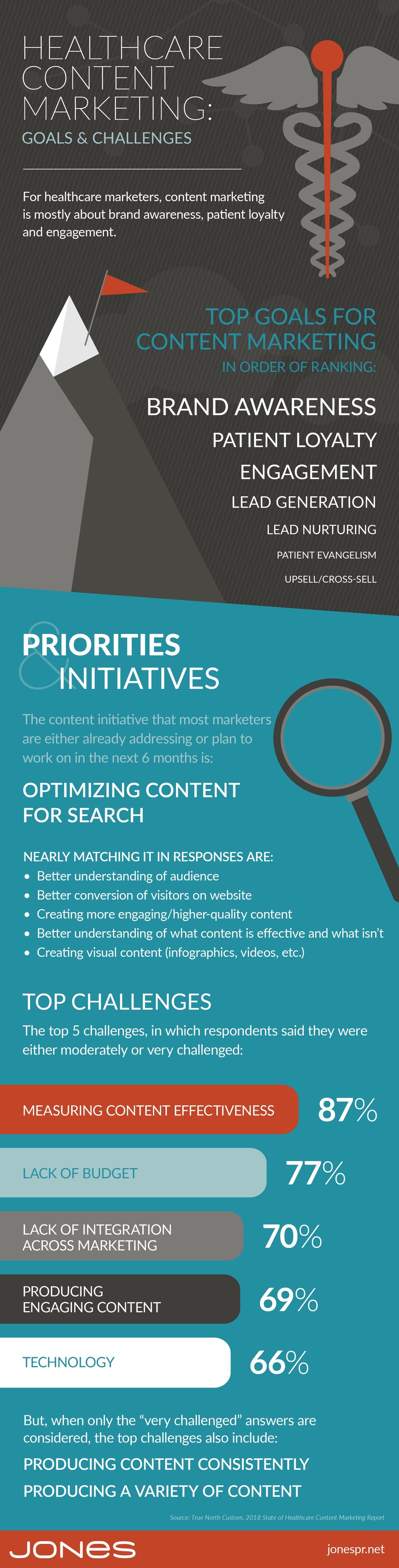 Healthcare Marketers Content Creation Priorities for 2018