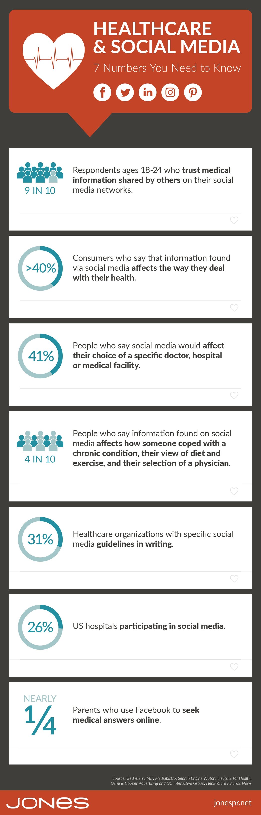jones-infographic-healthcare-social-media-stats-3