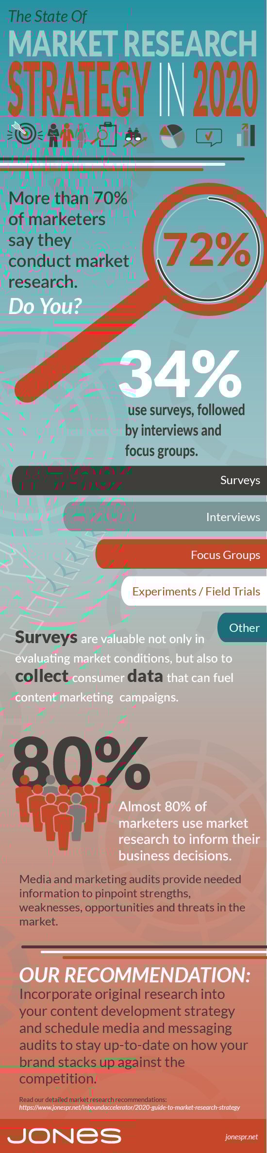 jones-infographic-market-research-strategy-statistics-2020