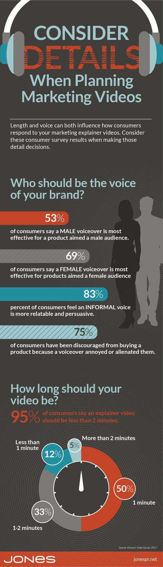 marketing video infographic