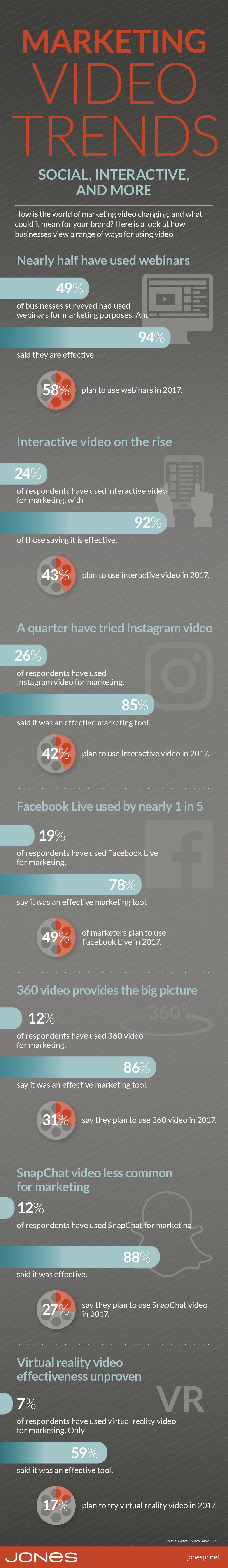jones-infographic-marketing-video-trends-1