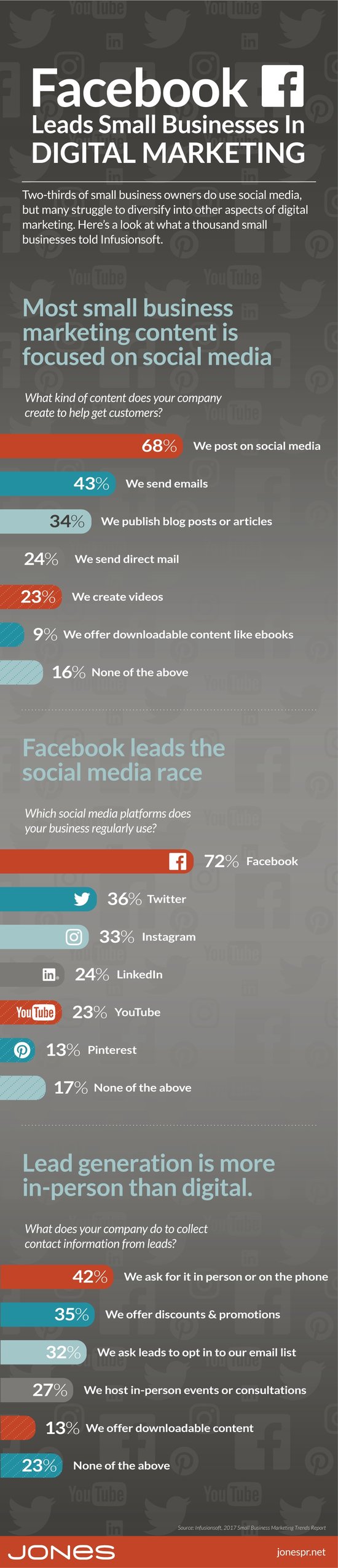 jones-infographic-small-business-social-content.jpg