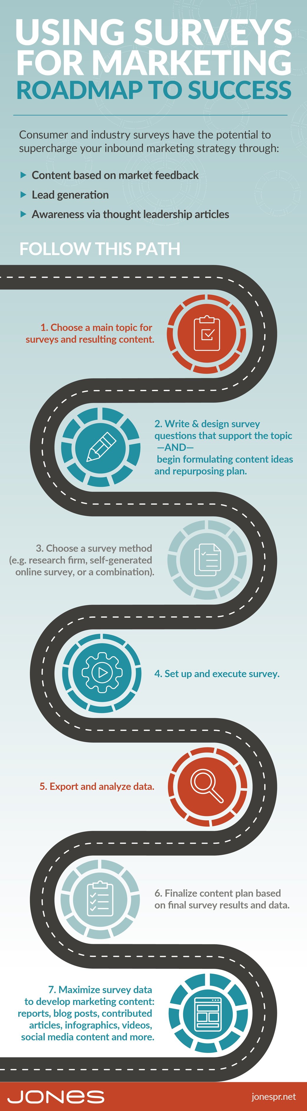jones-infographic-survey-marketing-process-v2