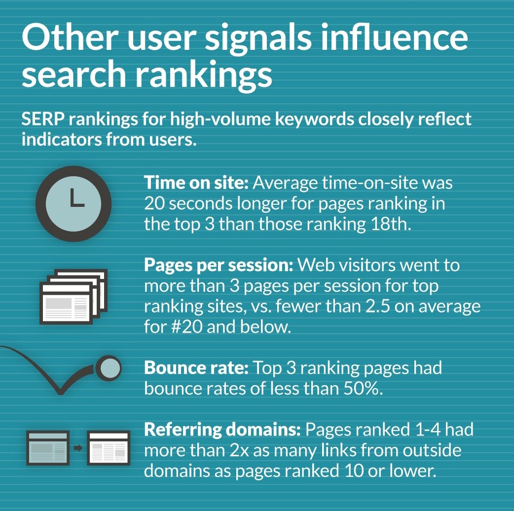 jones-infographic-top-SERP-influences-cropped