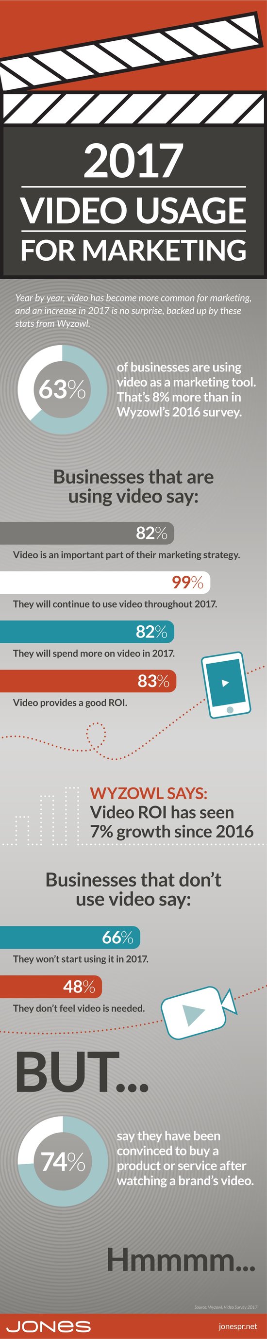 jones-infographic-video-usage-roi.jpg