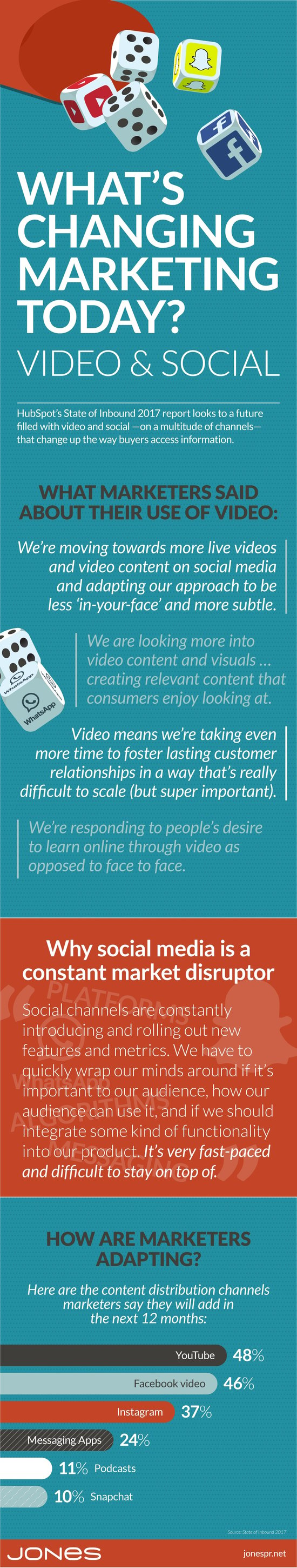 jones-video-social-marketing-disruptors.jpg