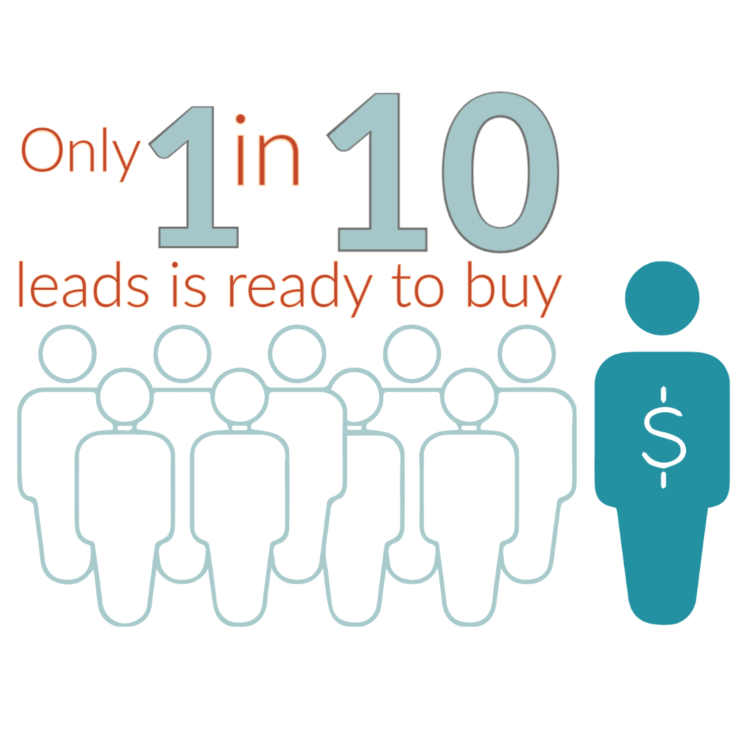 jones_blog_image_1in10_leads_convert