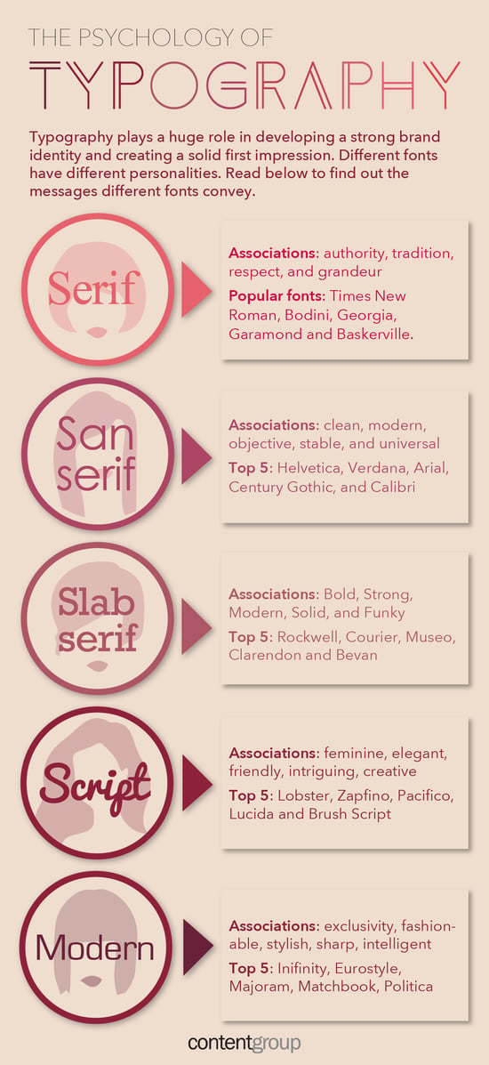 Branding Infographic choosing fonts