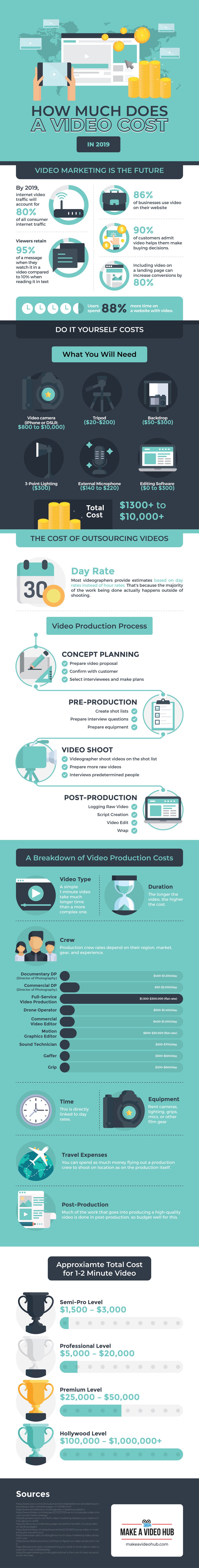 video-production-costs