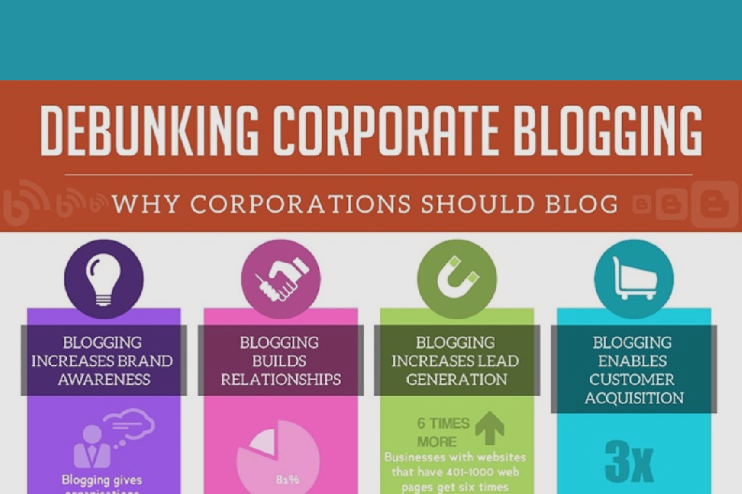 A Visual Guide to Why a Business Blog Matters