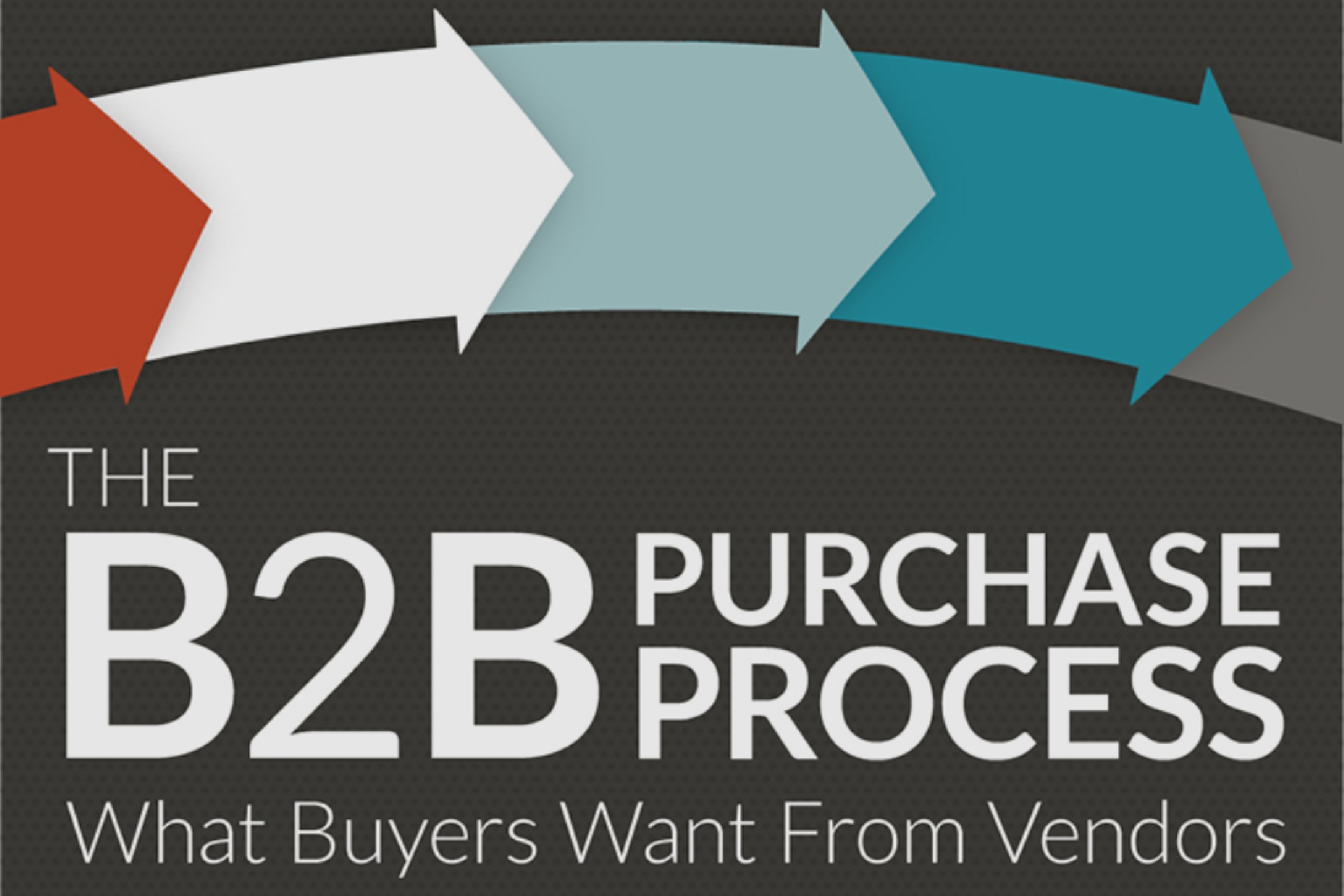 B2B Marketing Content: What Buyers Want from Vendors [infographic]
