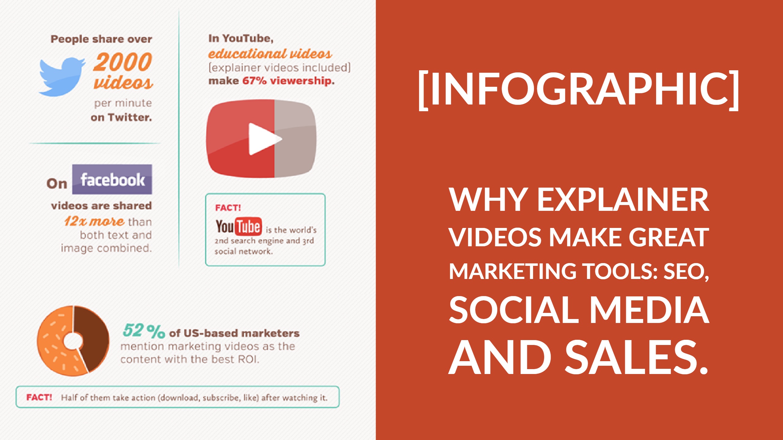 Why You Need Explainer Videos [infographic]
