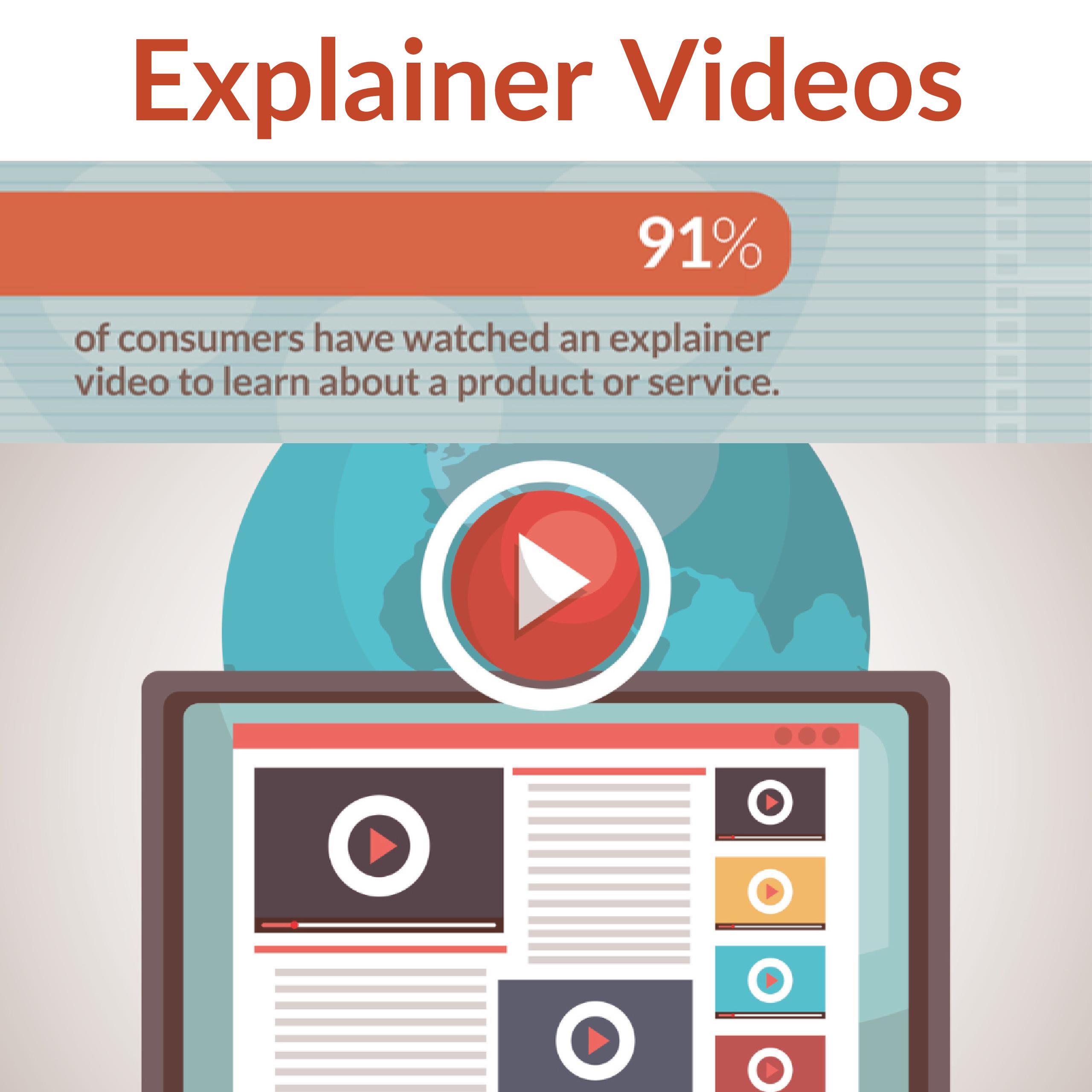 What Consumers & Businesses Say About Explainer Videos [infographic]