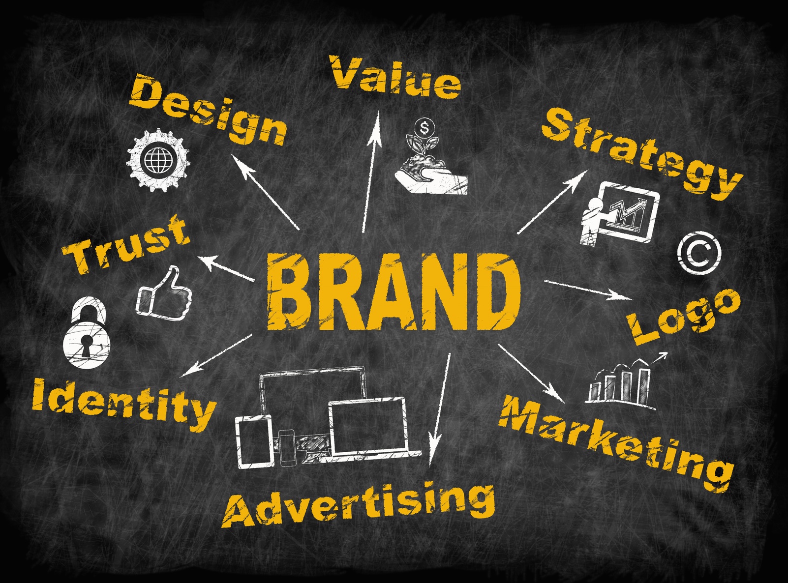 Ultimate Guide to Brand Identity Development (infographic)