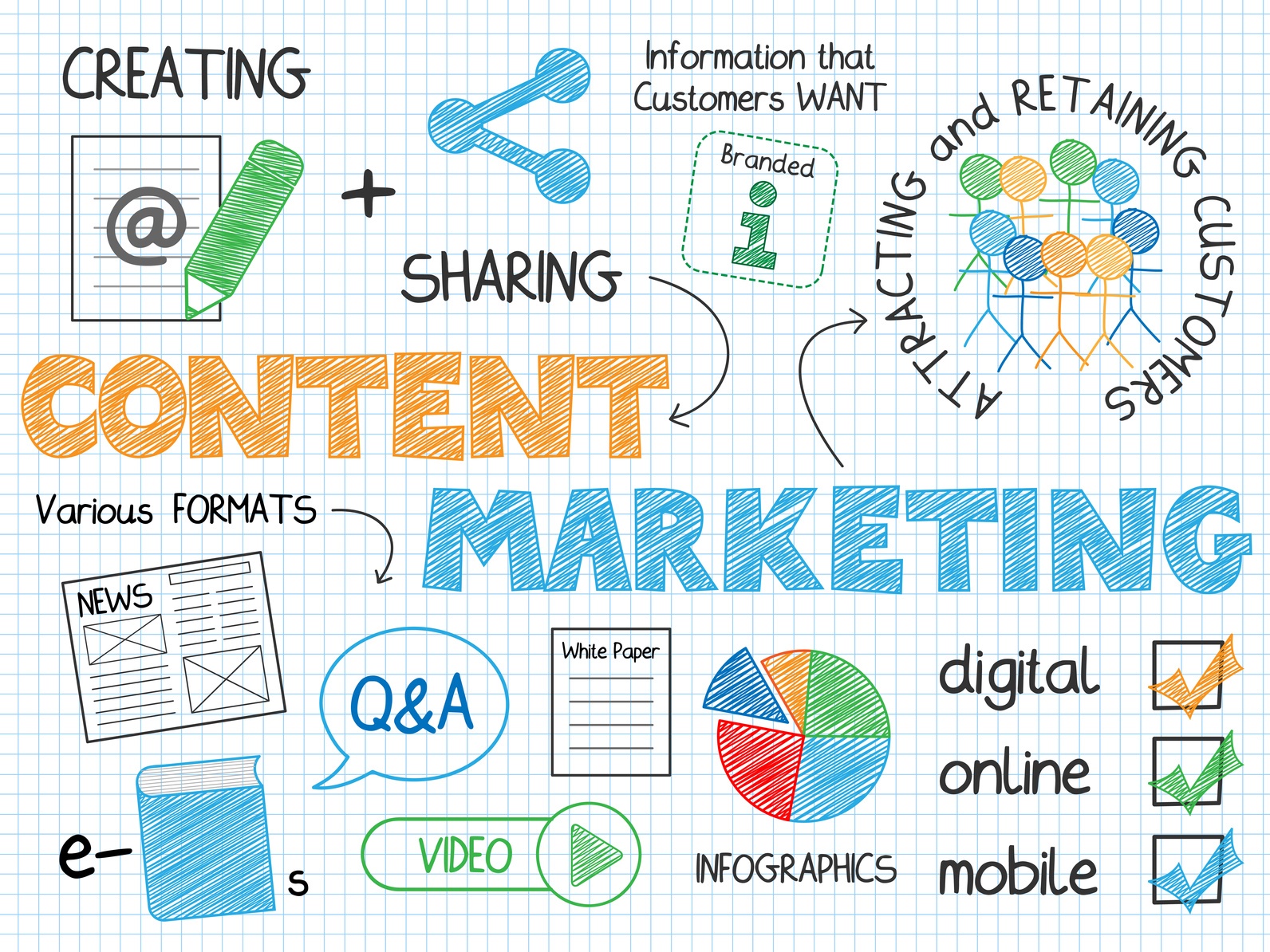 Make Your Website Content Something to Share