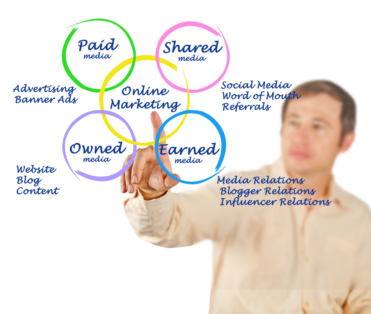 Real Life Stories of Leveraging Earned Media for Marketing Success