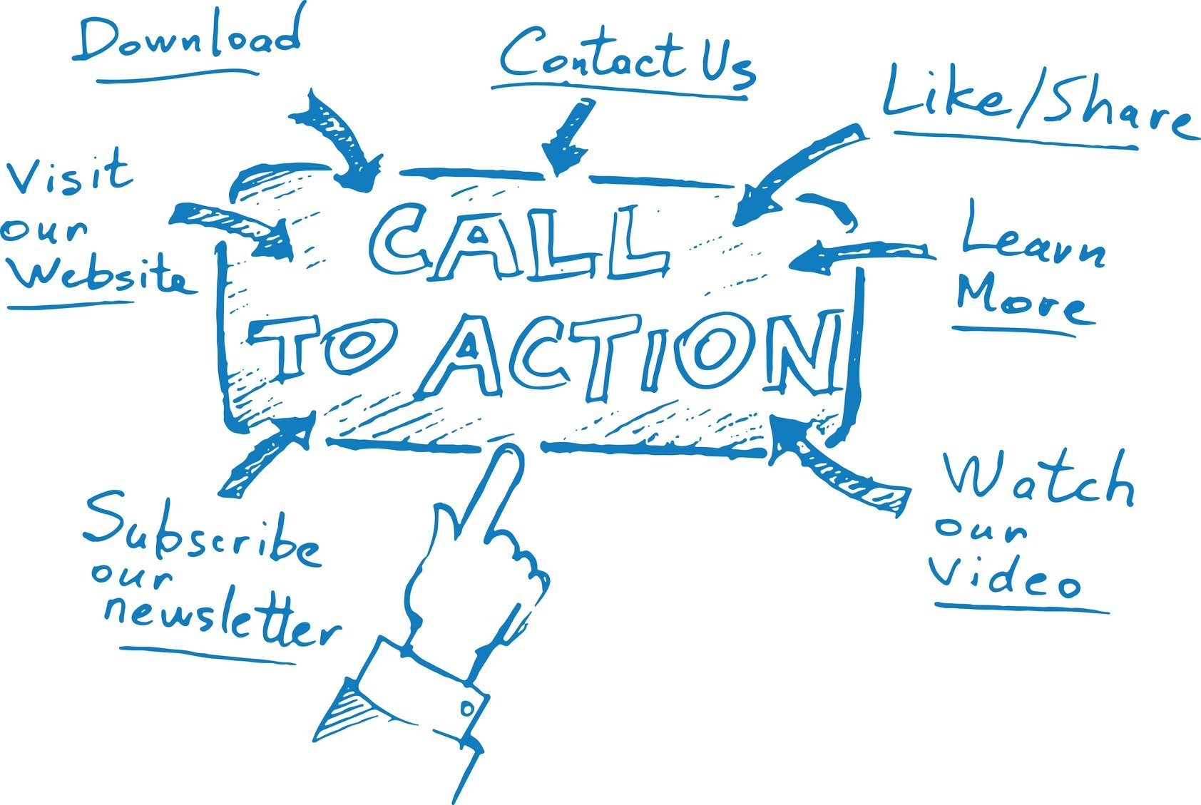Do You REALLY Know The Best Way to Use These Call To Action Elements?