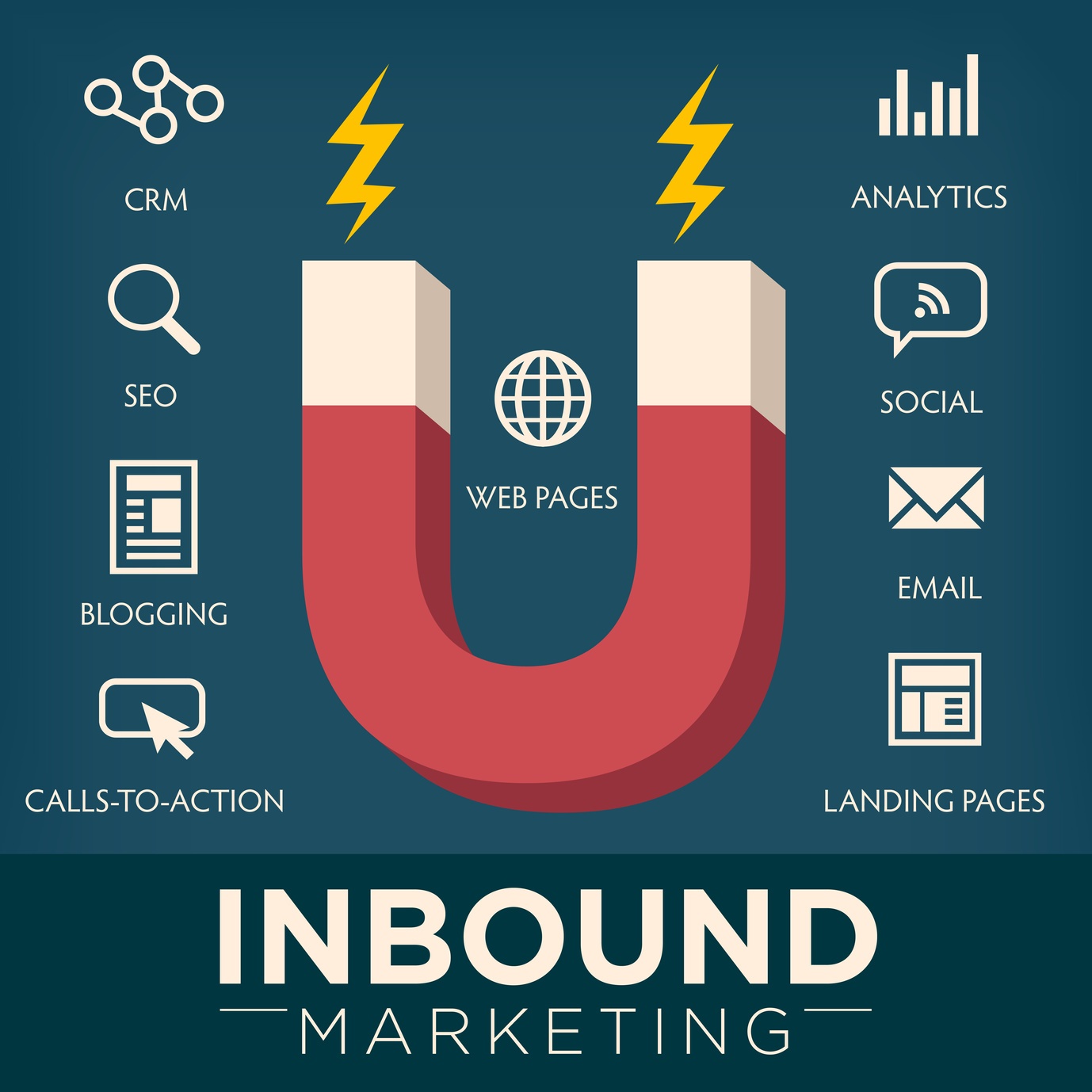 Want More ROI for Your Marketing? Think Inbound