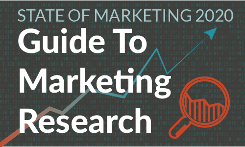 Your 2020 Guide To Marketing Research and the State of Marketing