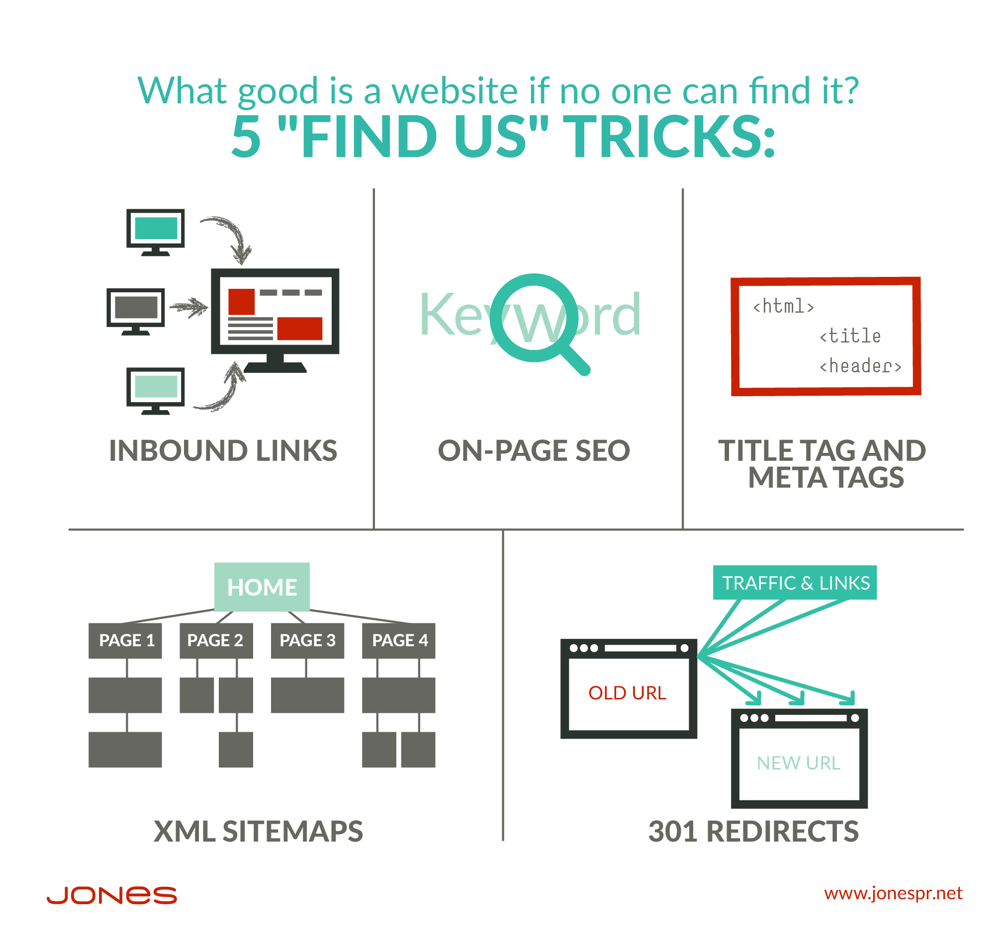 5 Ways to Make Sure Your Website Can Be Found