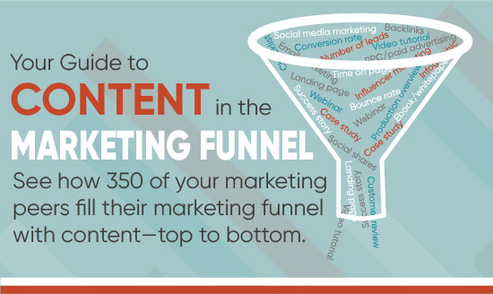 Your Infographic Guide To Content For All Stages of the Marketing Funnel