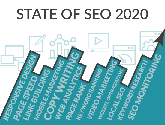 The State of SEO & Marketing Strategies In 2020 (infographic)