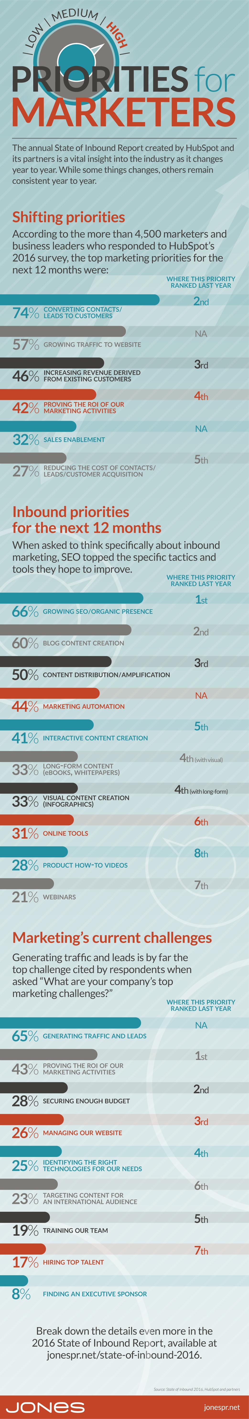 WB_030.1_JPR_Inbound_Priorities_Infographic.jpg