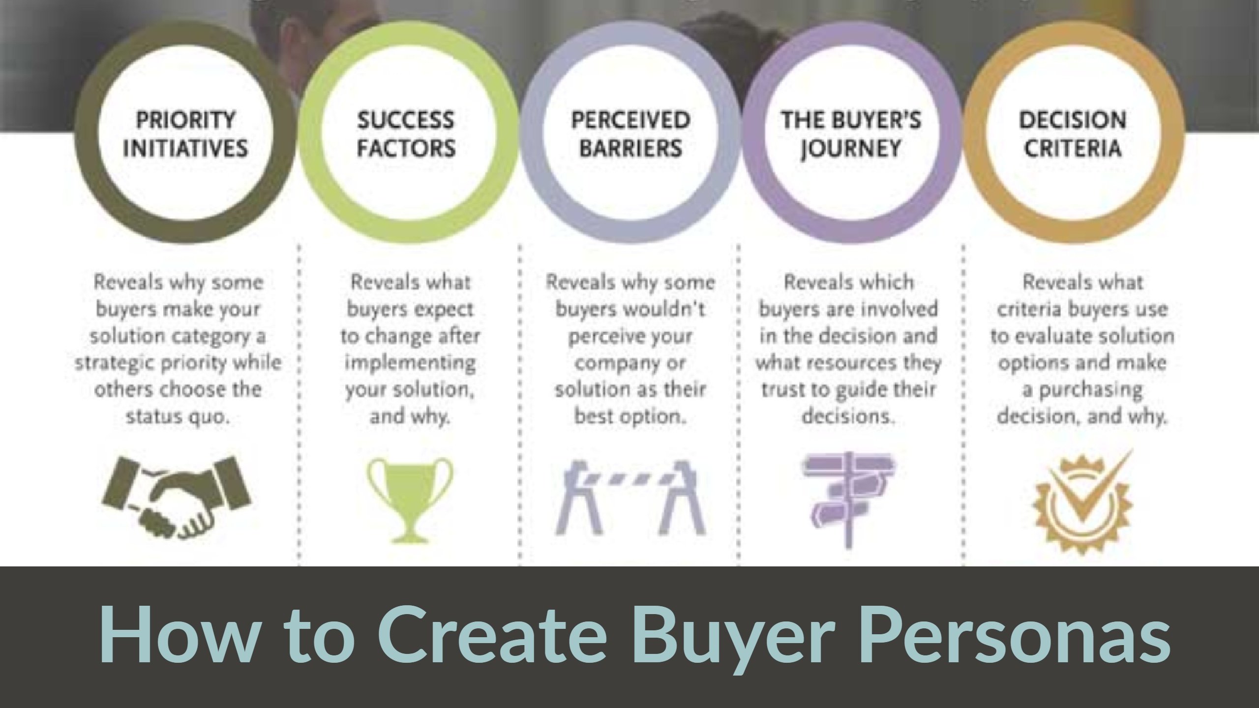 How to Create Insightful & Actionable Buyer Personas