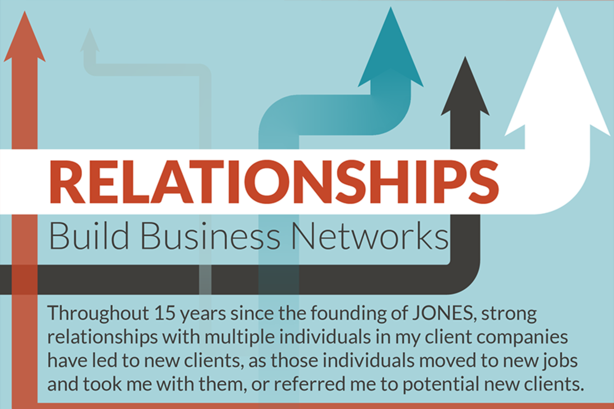 Lessons From 15 Years: Marketing SaaS Relies On Analyst Relations, Case Studies & References