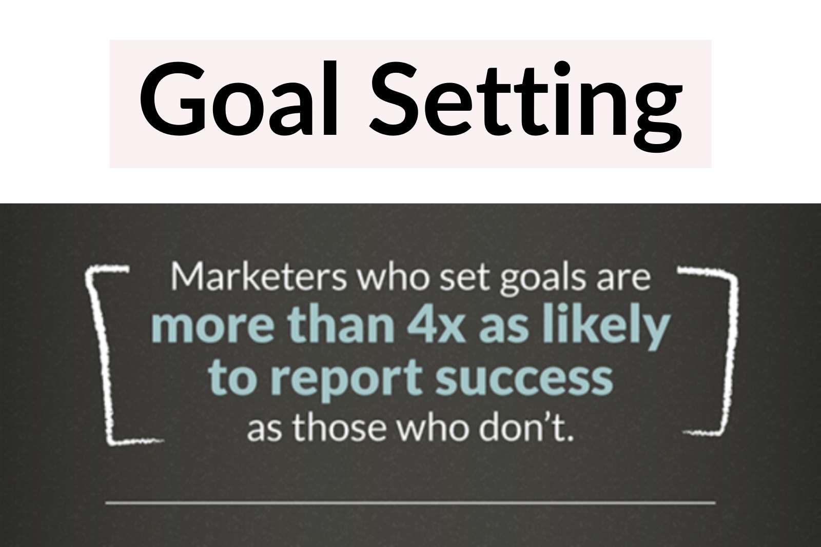 Marketing Goals + Documented Strategy = More Marketing Success