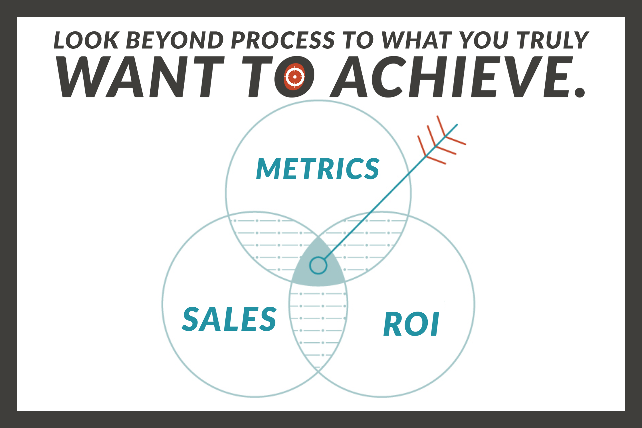 Why And How To Set Goals For Your Content Marketing Campaigns