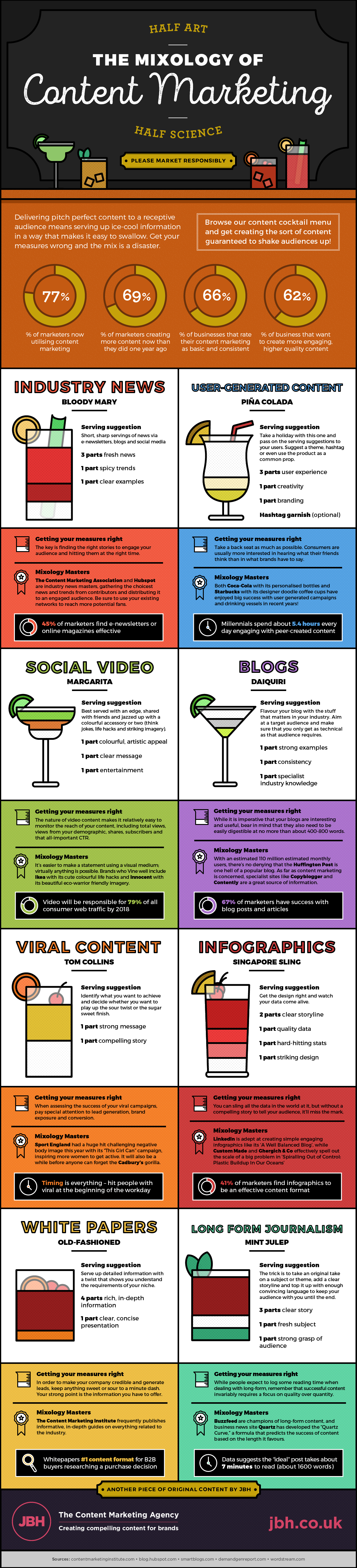 If Content Marketing Were a Cocktail Party …