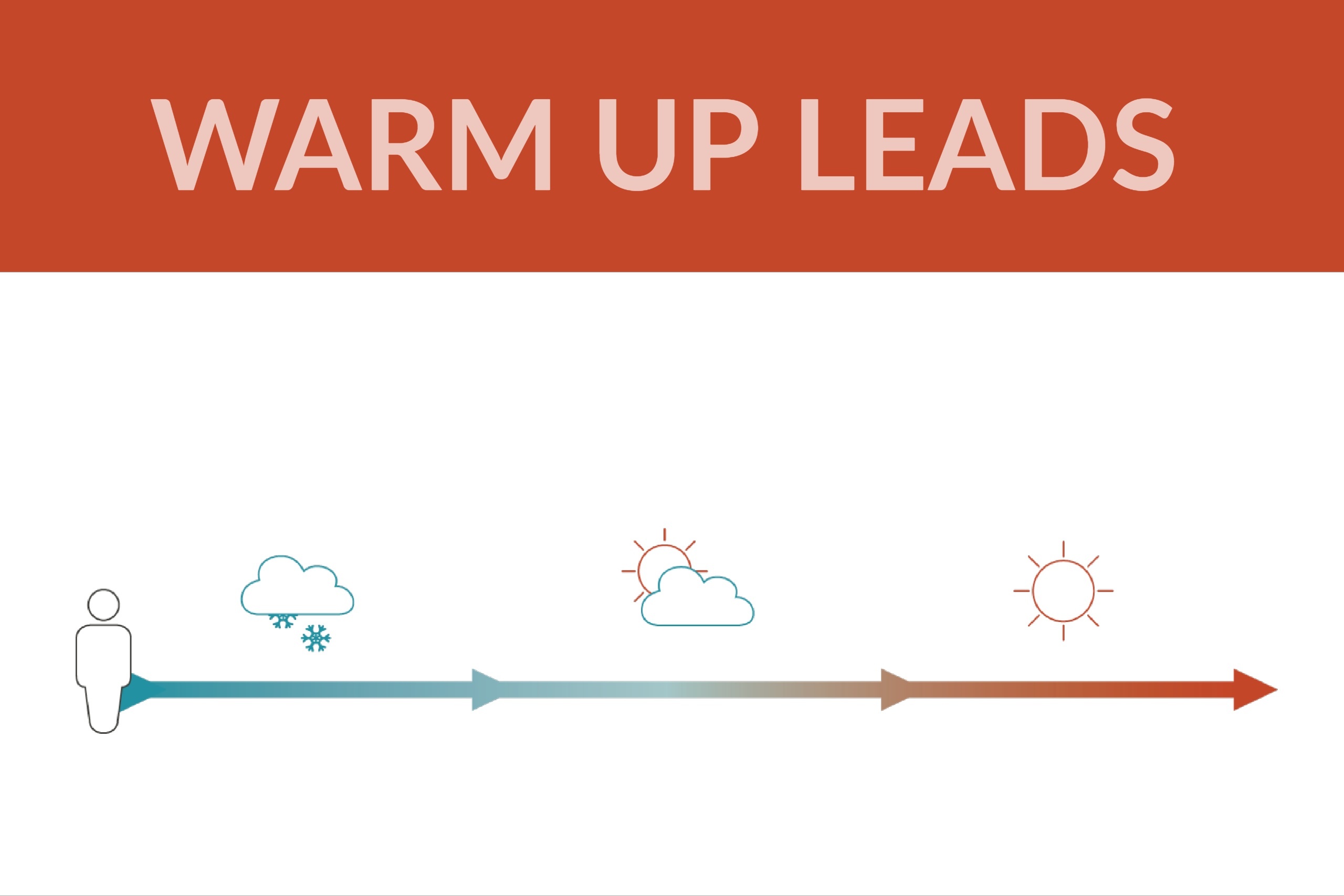 Lead Nurturing: Warm Up Cold Leads