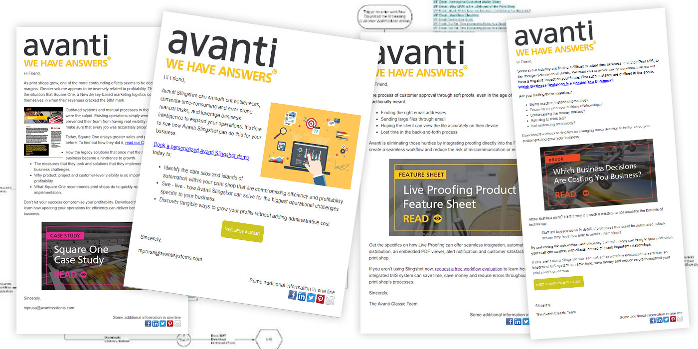 JPR-CaseStudy-DownloadPackage-Avanti-AutomatedLeadNurturing-2