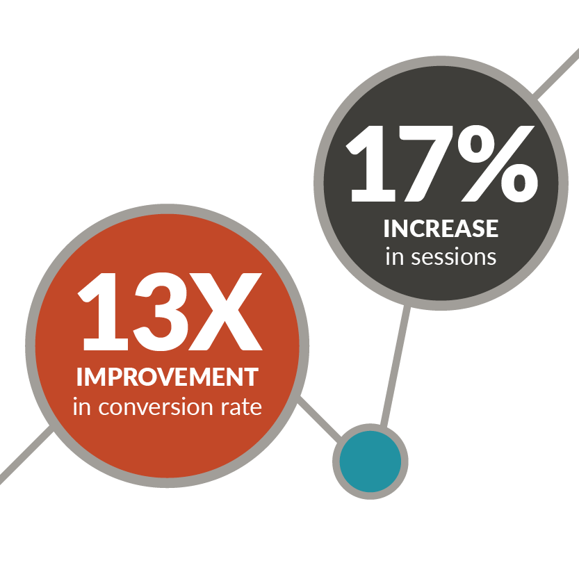 JPR-CaseStudy-InfoGraphics-YES