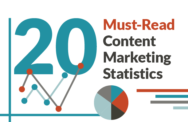 Why Content Marketing? 20 Statistics That Make The Answer Clear